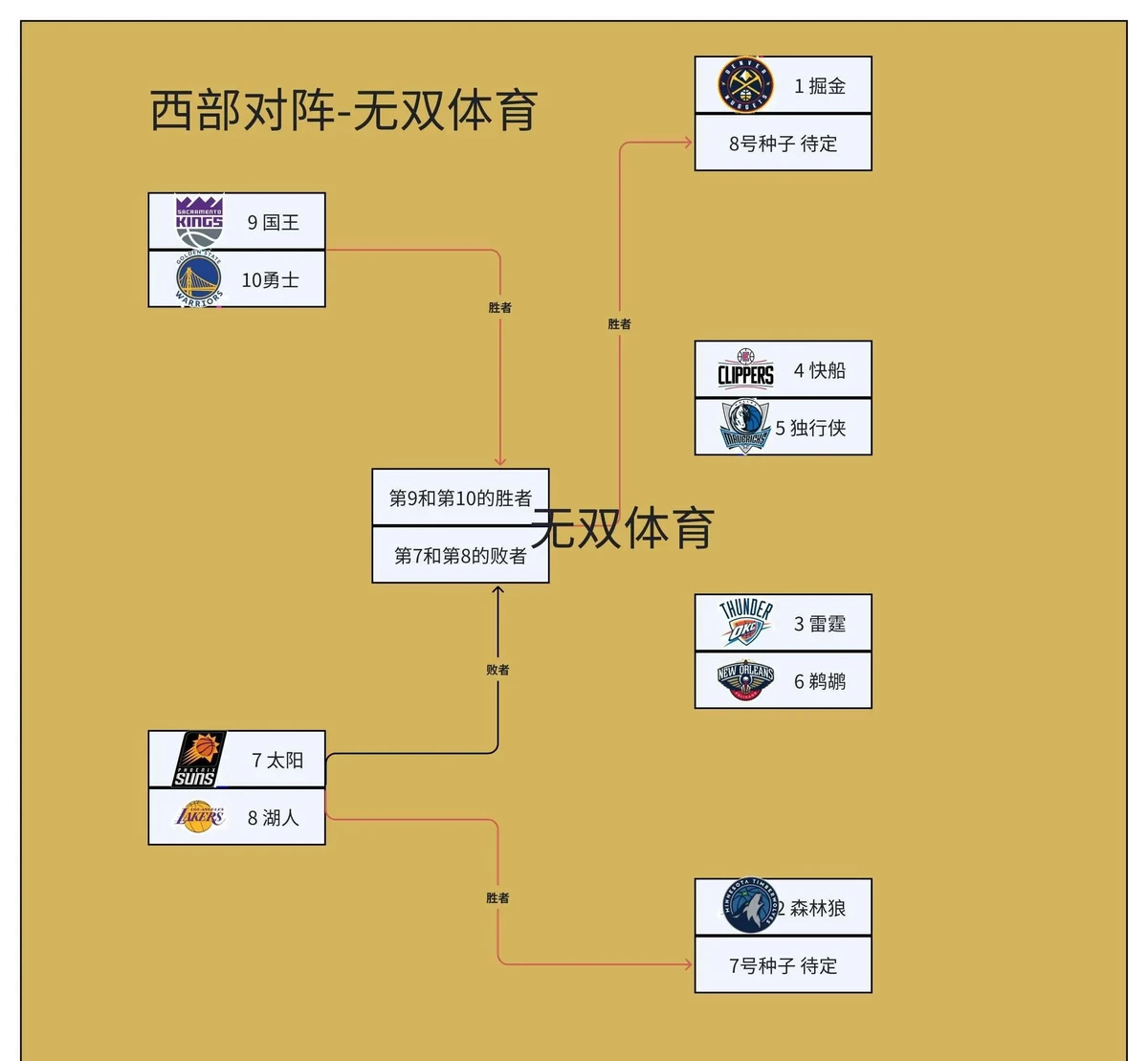 为什么篮球不同位置需要不同的训练重点_0